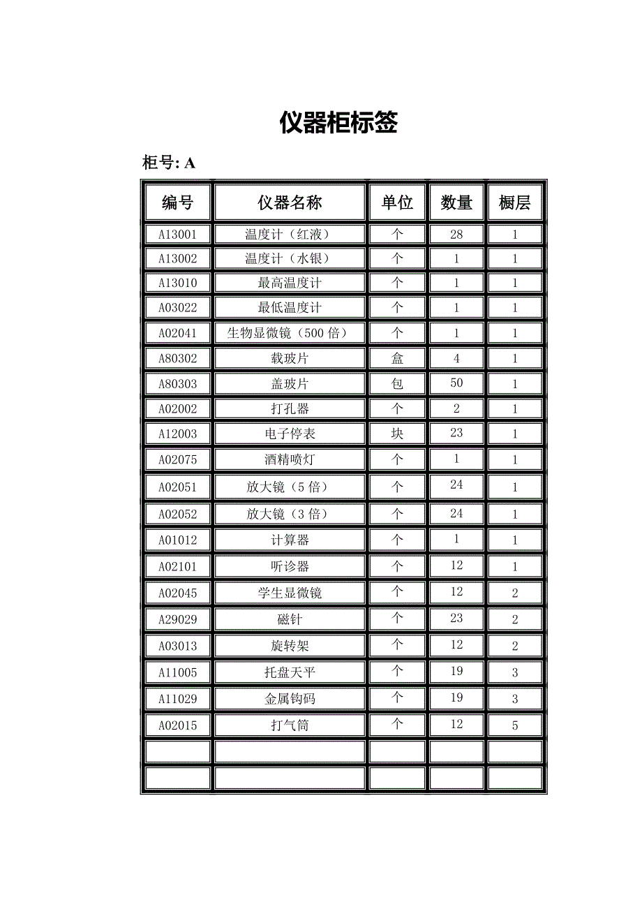中小学实验室相关帐物卡统一张贴标准及规范_第1页