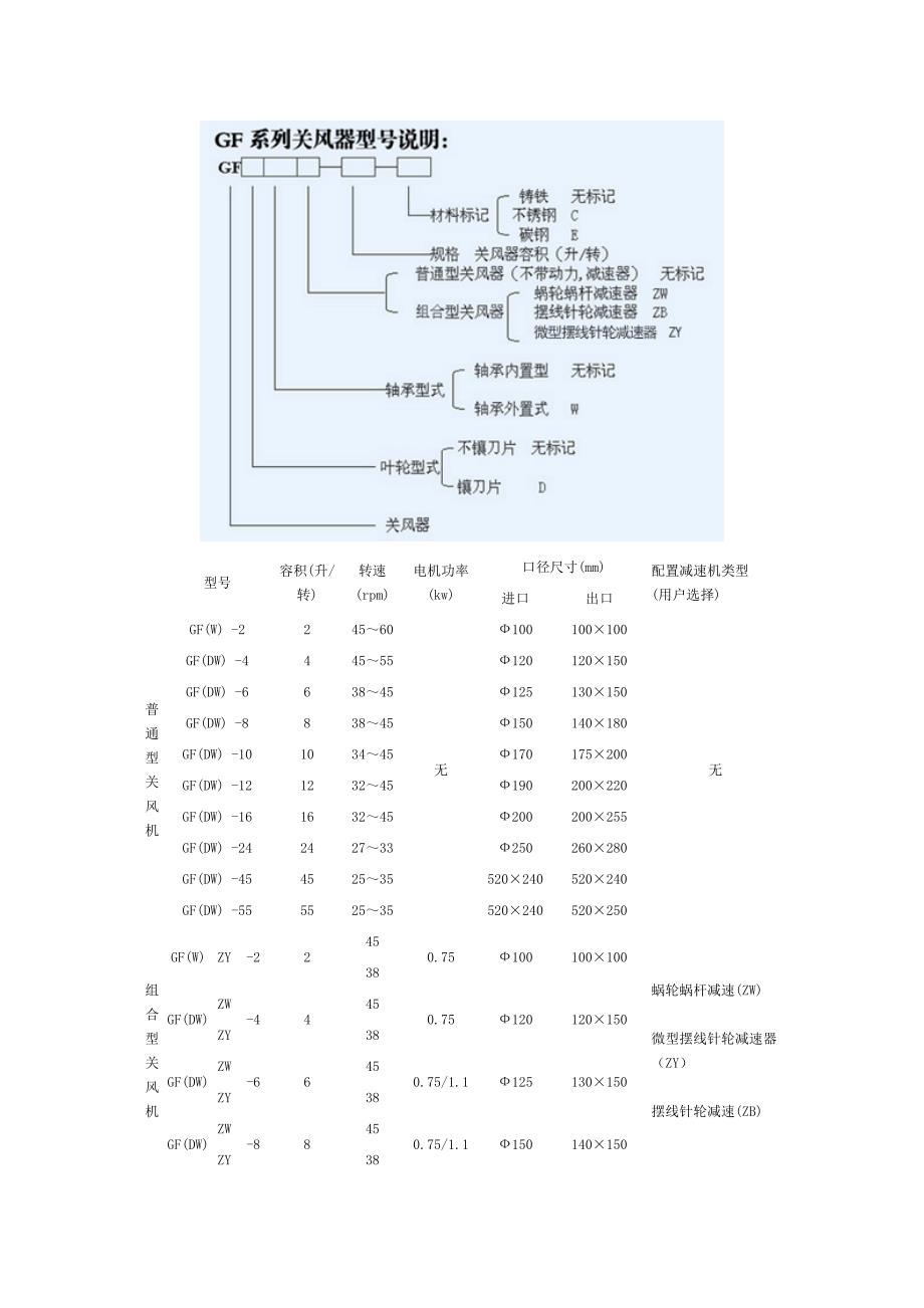 关风器又名旋转阀_第3页