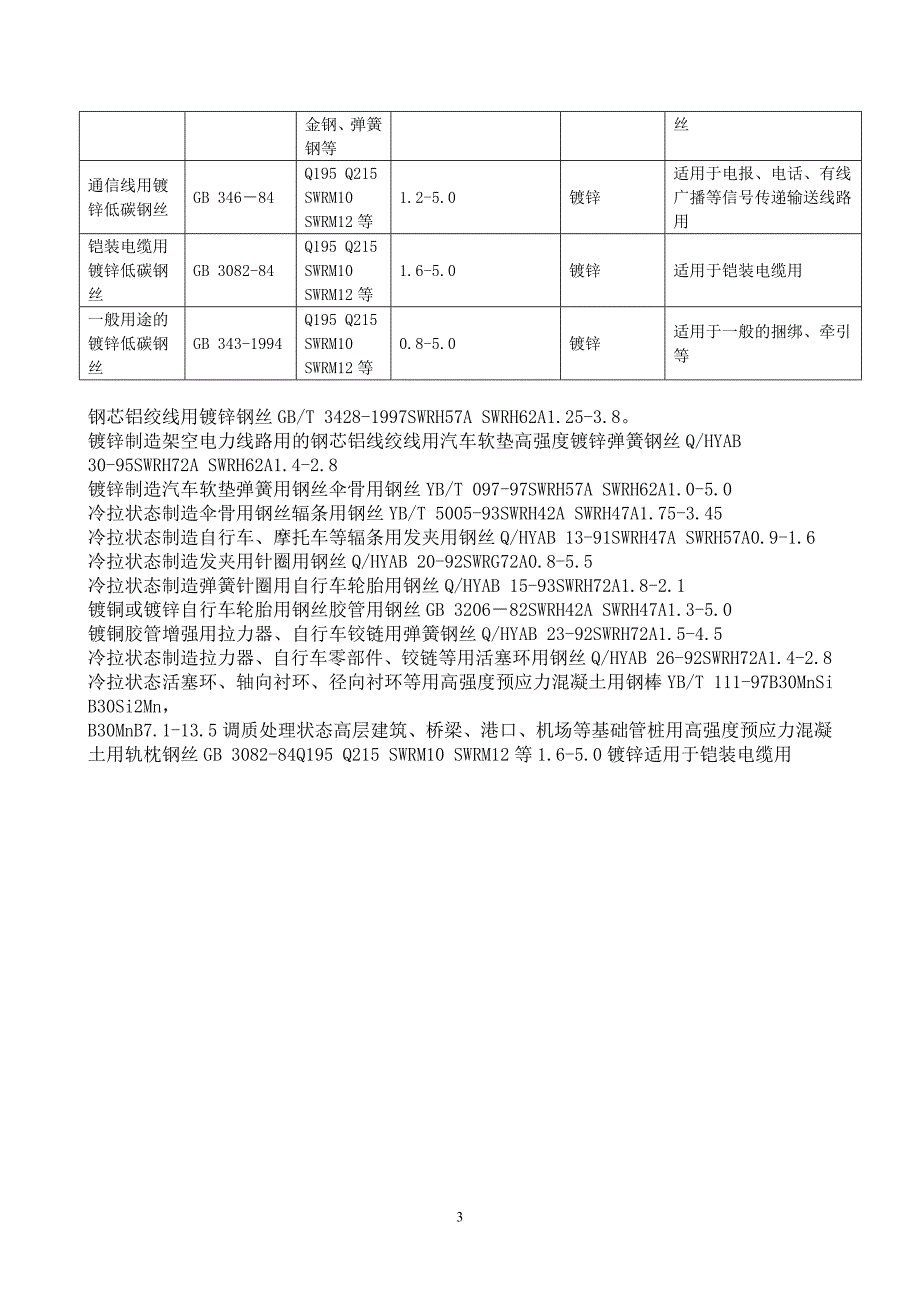 钢丝绳的规格及用途_第3页