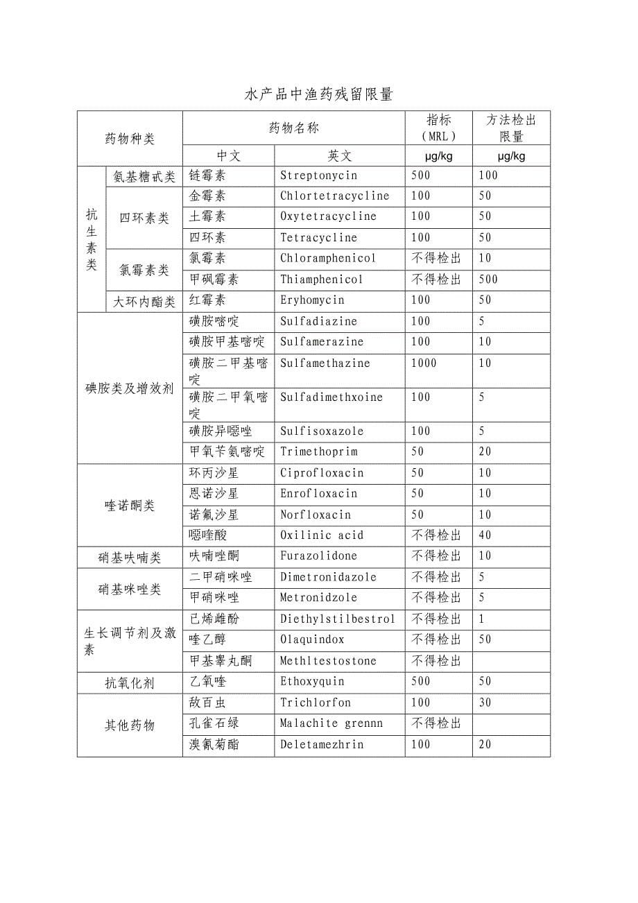 工场管理制度_第5页