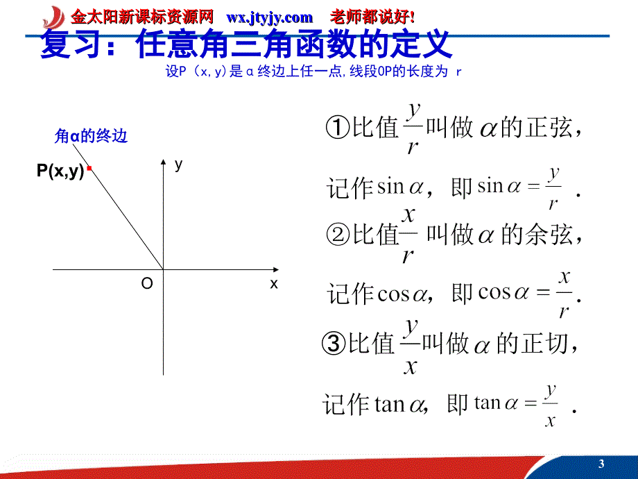 数学：1.2.2《单位圆与三角函数线》课件(新人教A版必修4)_第3页