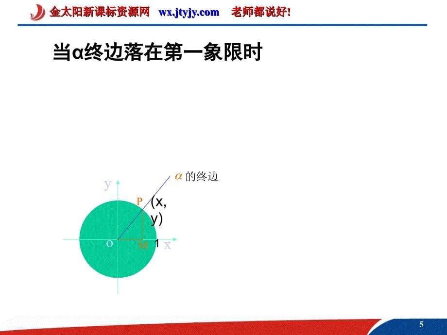 数学：1.2.2《单位圆与三角函数线》课件(新人教A版必修4)_第5页