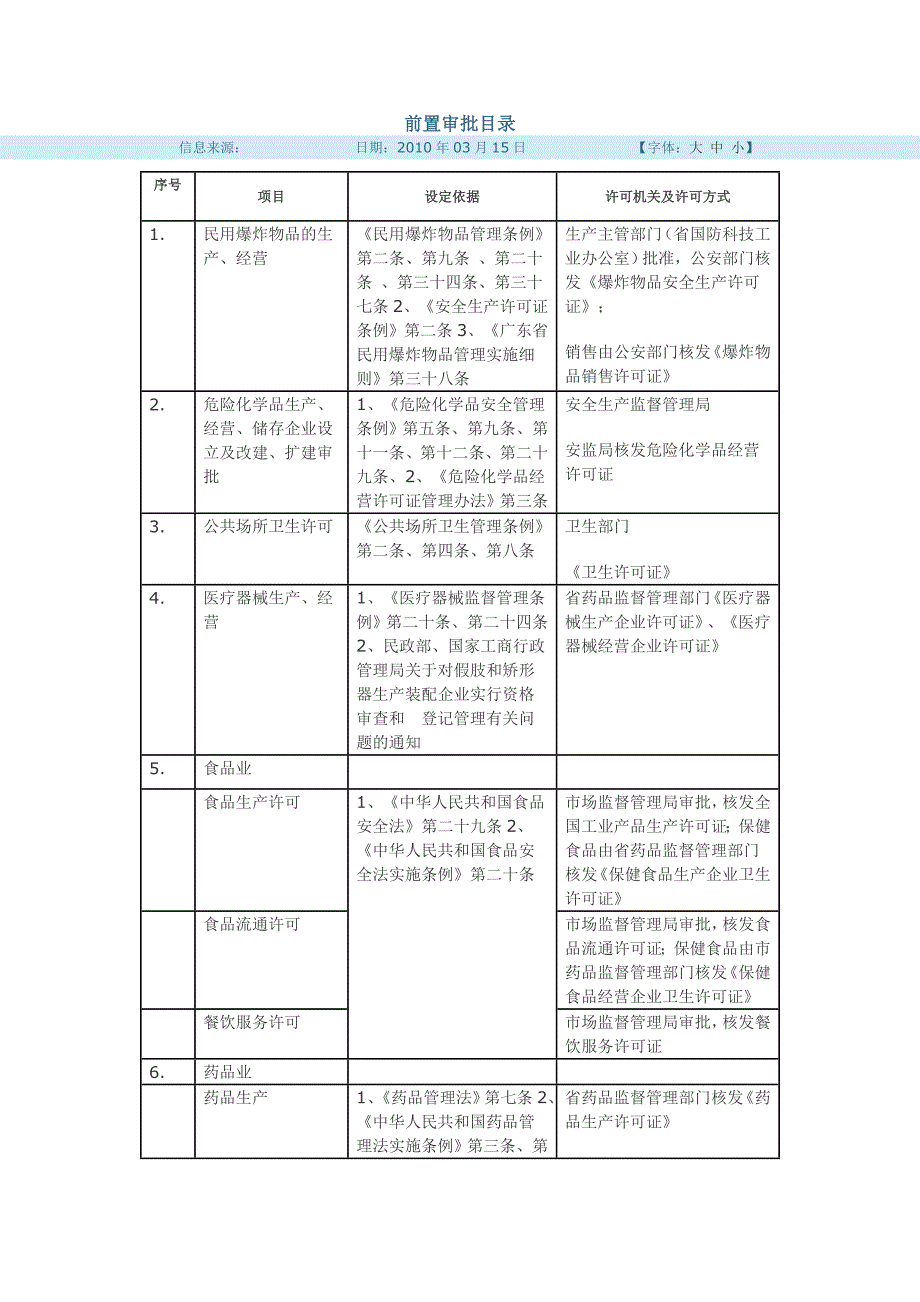 办理工商前置审批目录_第1页