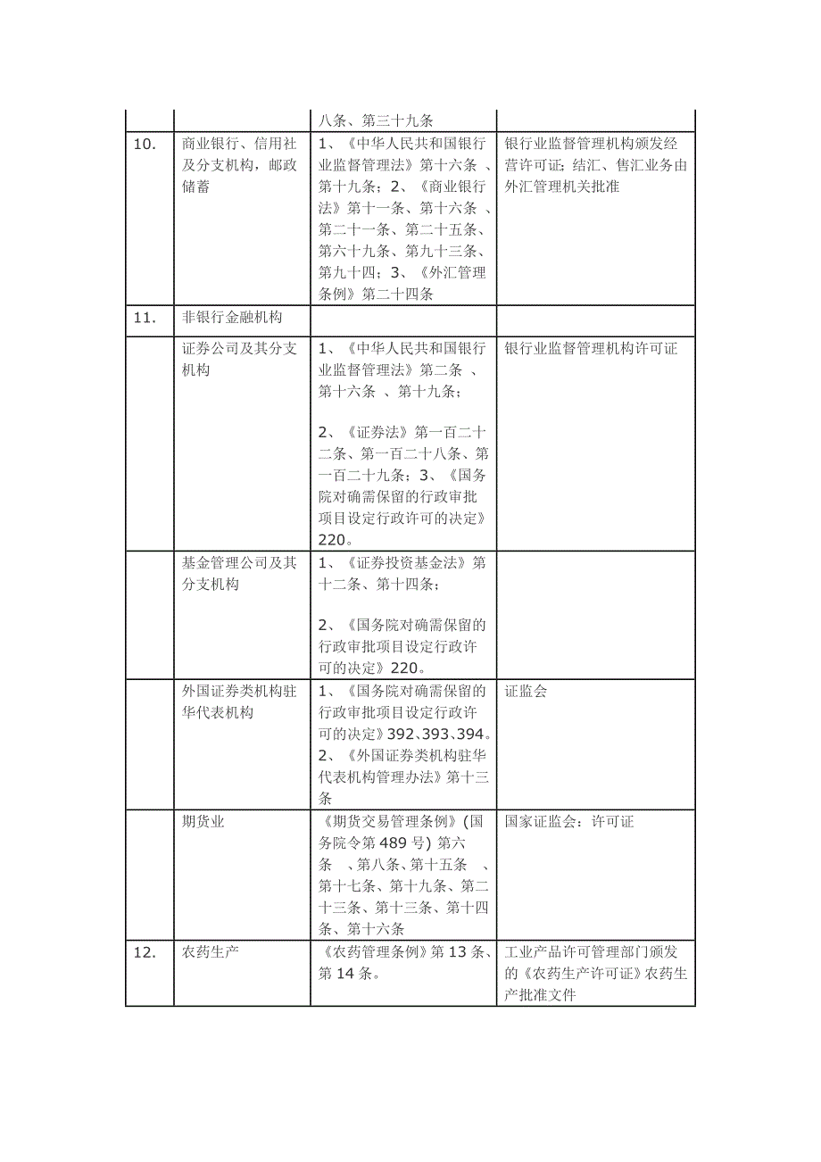 办理工商前置审批目录_第3页