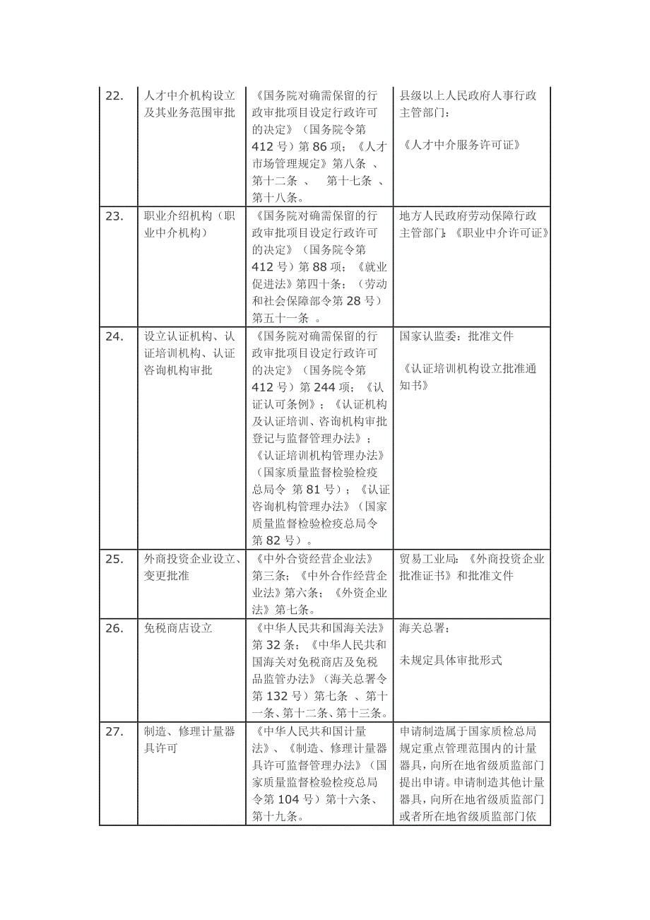 办理工商前置审批目录_第5页