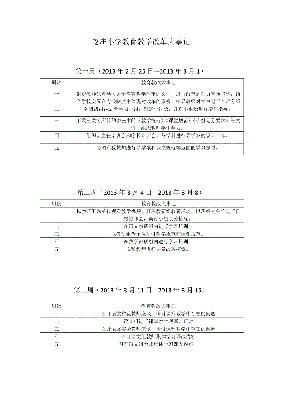 赵庄小学教育教学改革大事记_第1页