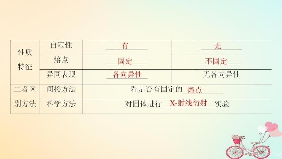 2019年高考化学一轮复习第12章物质结构与性质鸭第3节物质的聚集状态与物质性质课件鲁科版_第5页