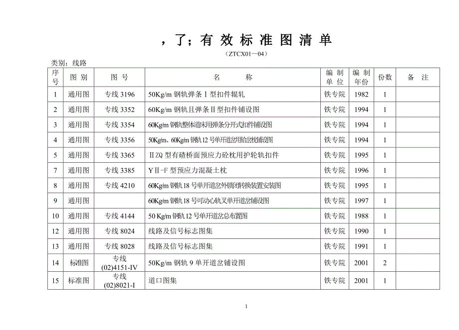 铁路图集汇总_第1页