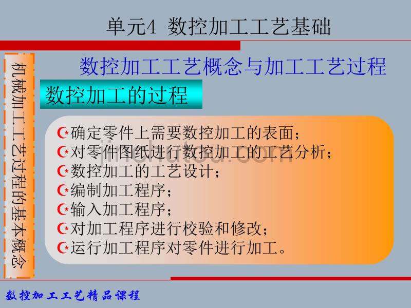 数控加工工艺基础_第2页