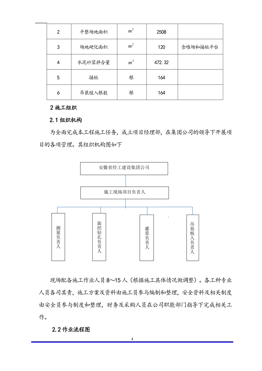 复合植入桩工程项目施工组织方案(修改稿)1_第4页