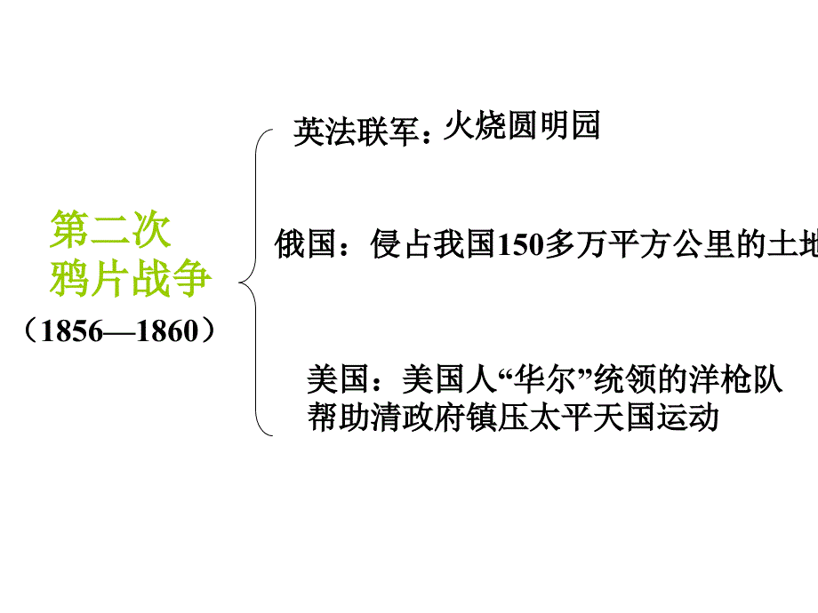 八年级上第一单元复习_第3页