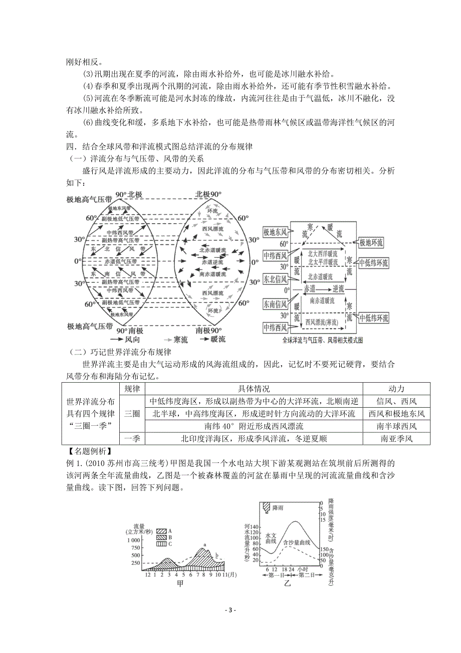 专题七水循环和洋流_第3页