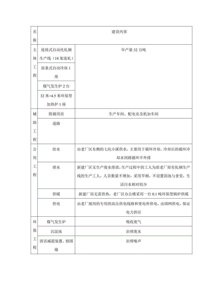 某钢厂轧钢生产线自动化技术改造_第2页