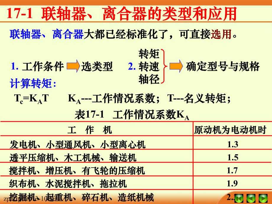 机械设计基础(第五版)讲义_第17章_第4页