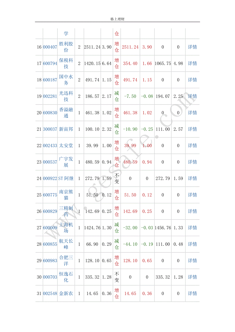 重仓序号及其股票代码_第2页