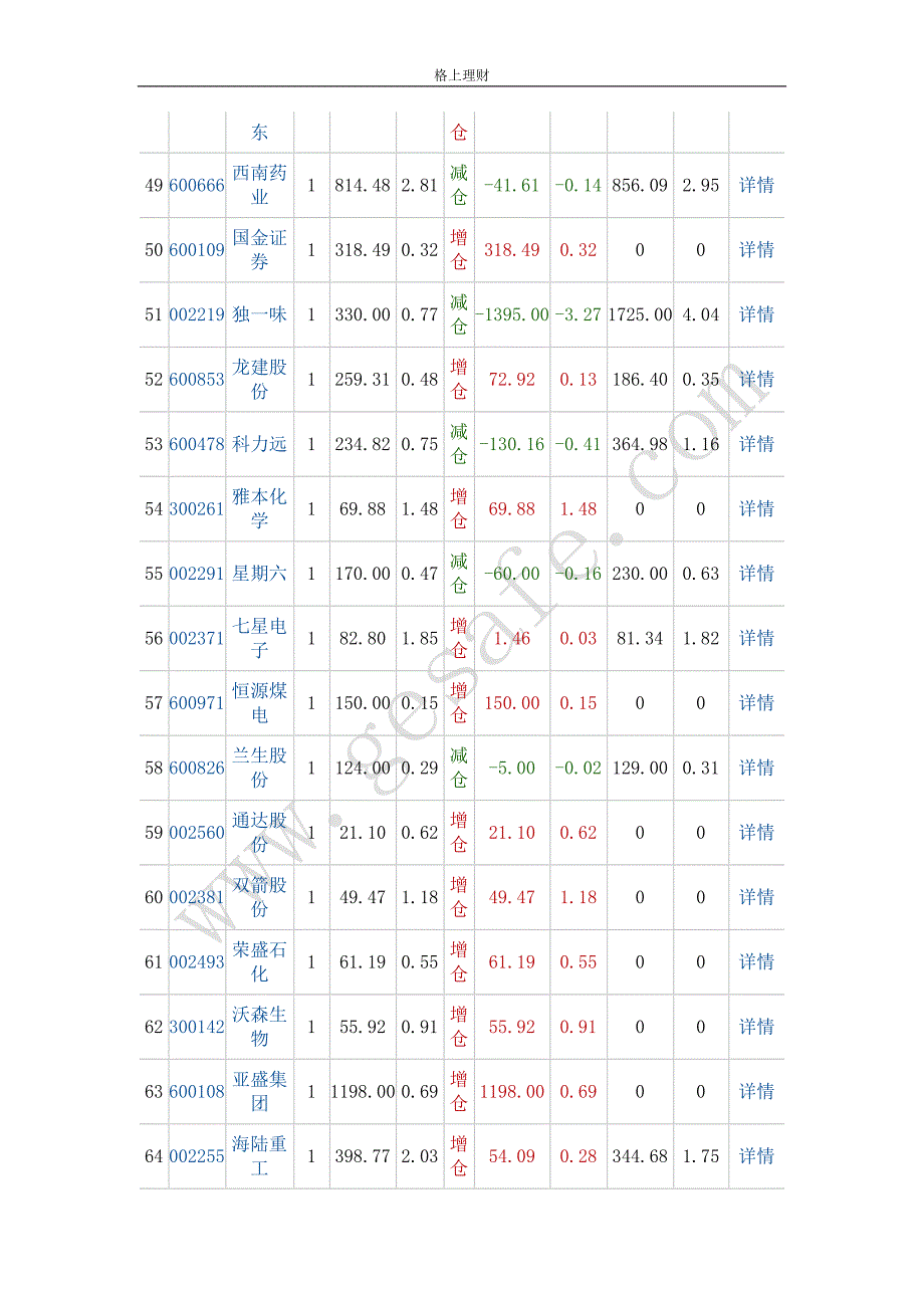 重仓序号及其股票代码_第4页