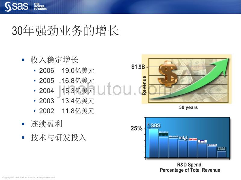 SAS_从数据中挖掘价值-SAS数据挖掘解决方案_第5页