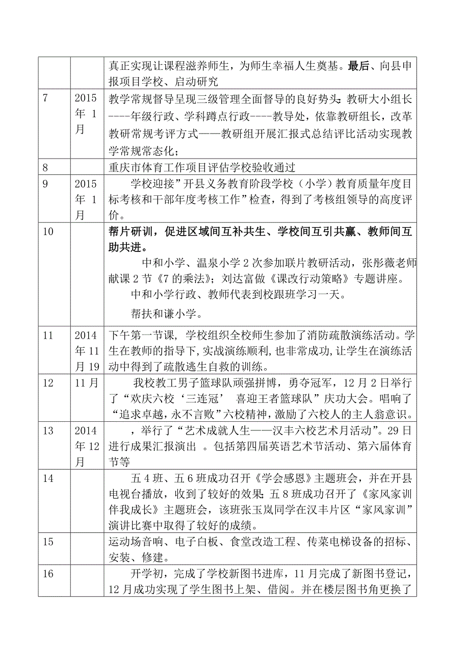 2014年下期学校工作总结工作要求_第2页