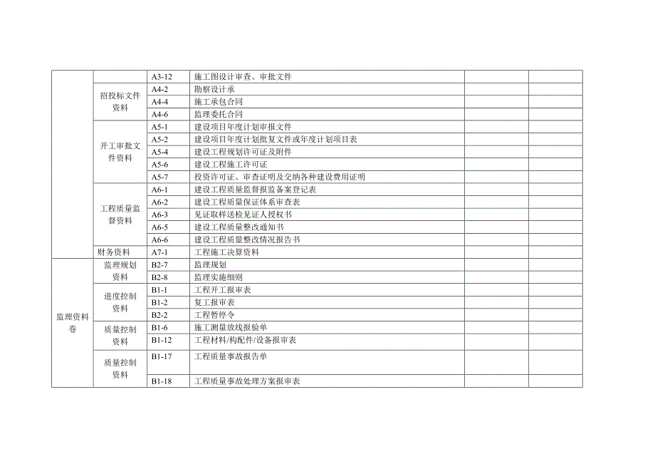 建筑工程资料归档立卷分类表(全)_第2页