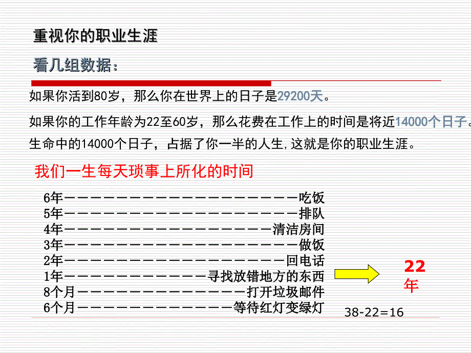 人力资源管理：职业生涯管理(精品课)_第4页