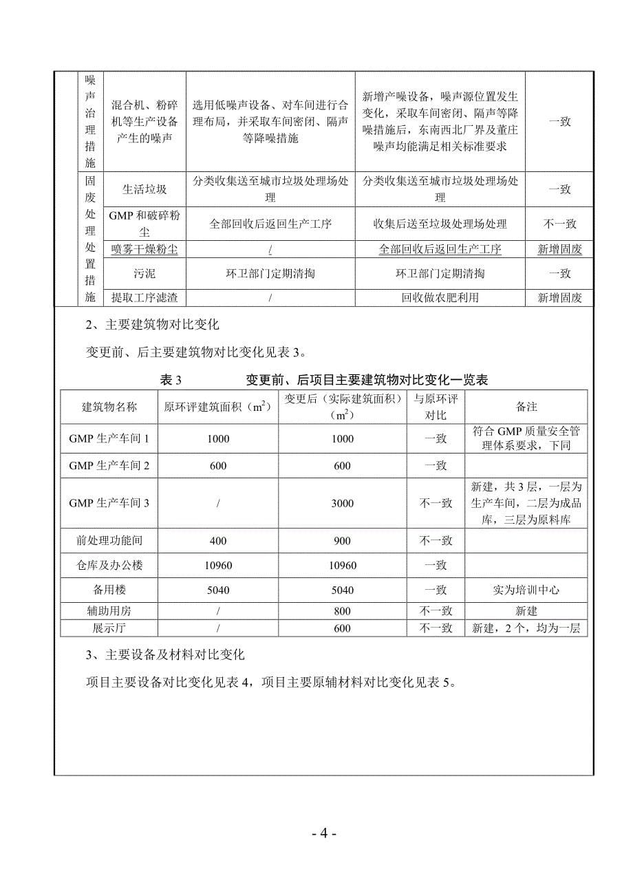 河南省南阳市年产1000吨保健食品、食品建设项目新天地变更环评报批版630_第5页