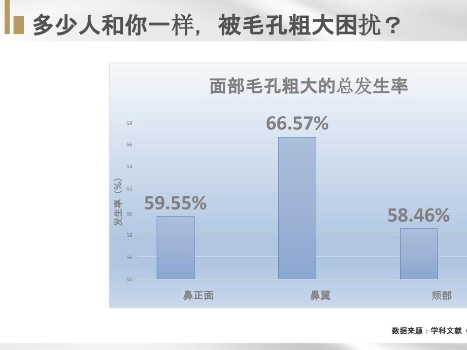 美容基础班-细致修护精华乳_第2页