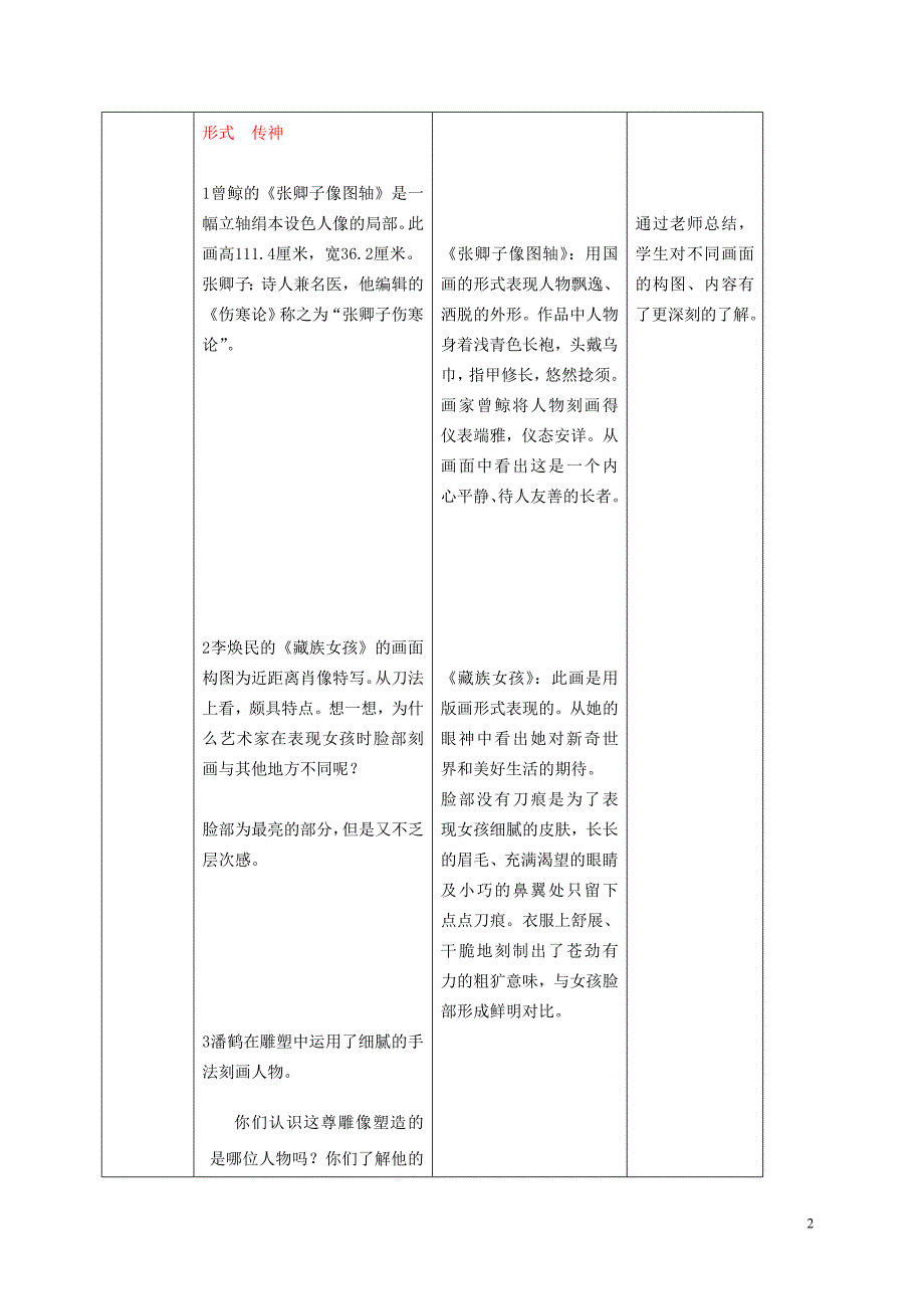 五年级美术上册_肖像艺术_2教案_人美版 (2)_第2页