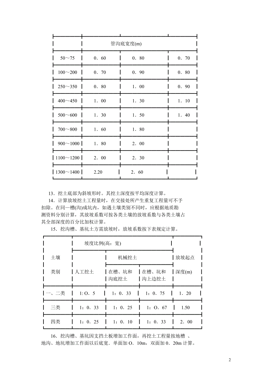 工程量计算规则及说明_第2页