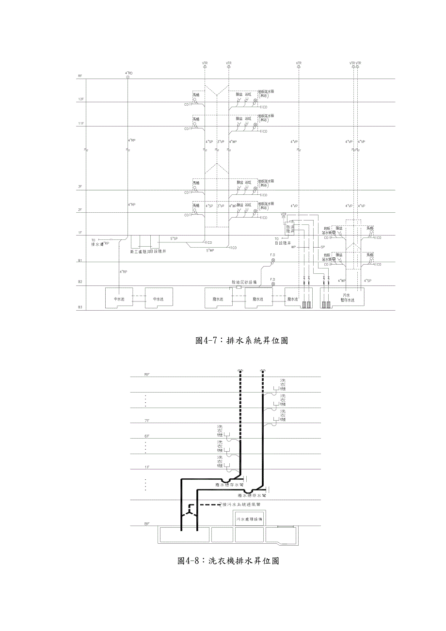 排水系统设计原则_第2页