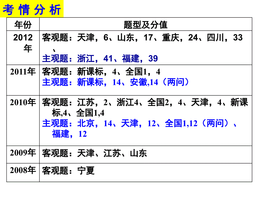 企业与劳动者lifang_第3页