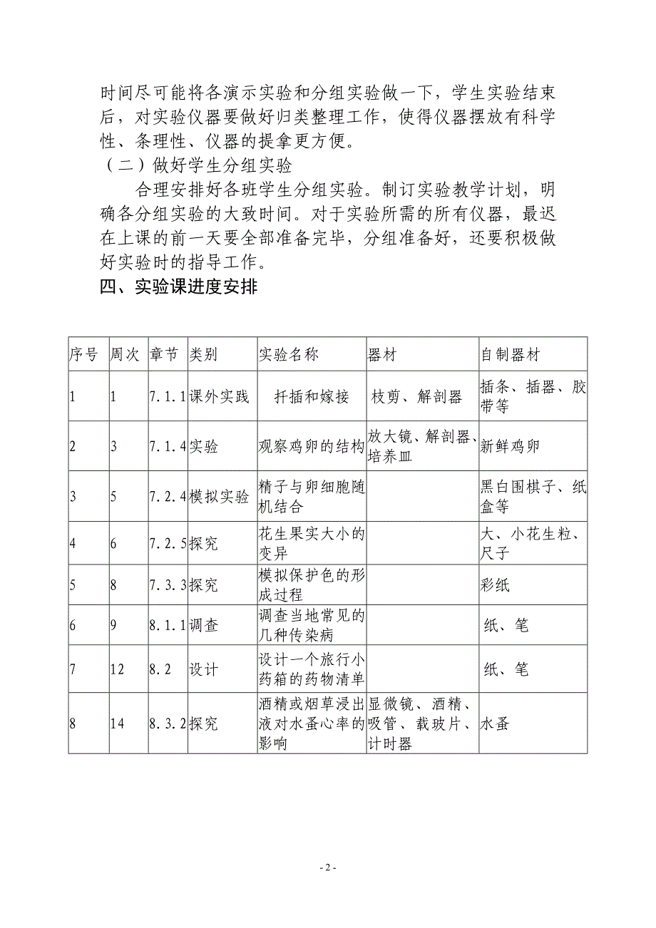 八年级下册生物实验计划_第2页