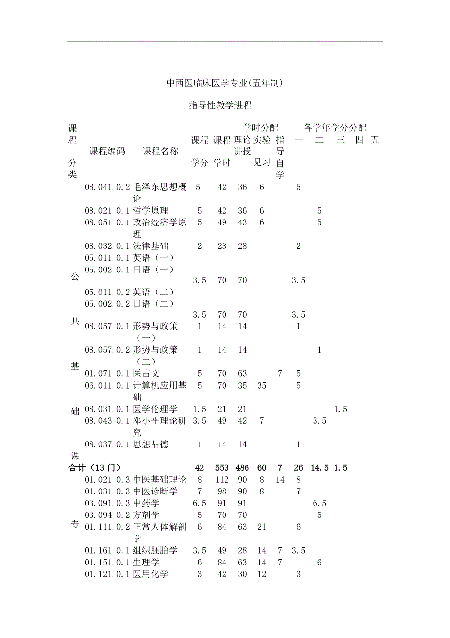 【精品】中西医临床医学专业（五年制）_第1页