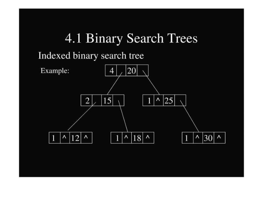 数据结构(树)_计算机软件及应用_第5页
