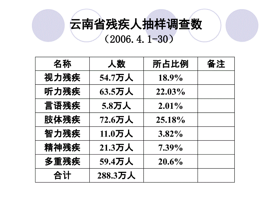 特殊教育与职业教育2011.11.3_第4页