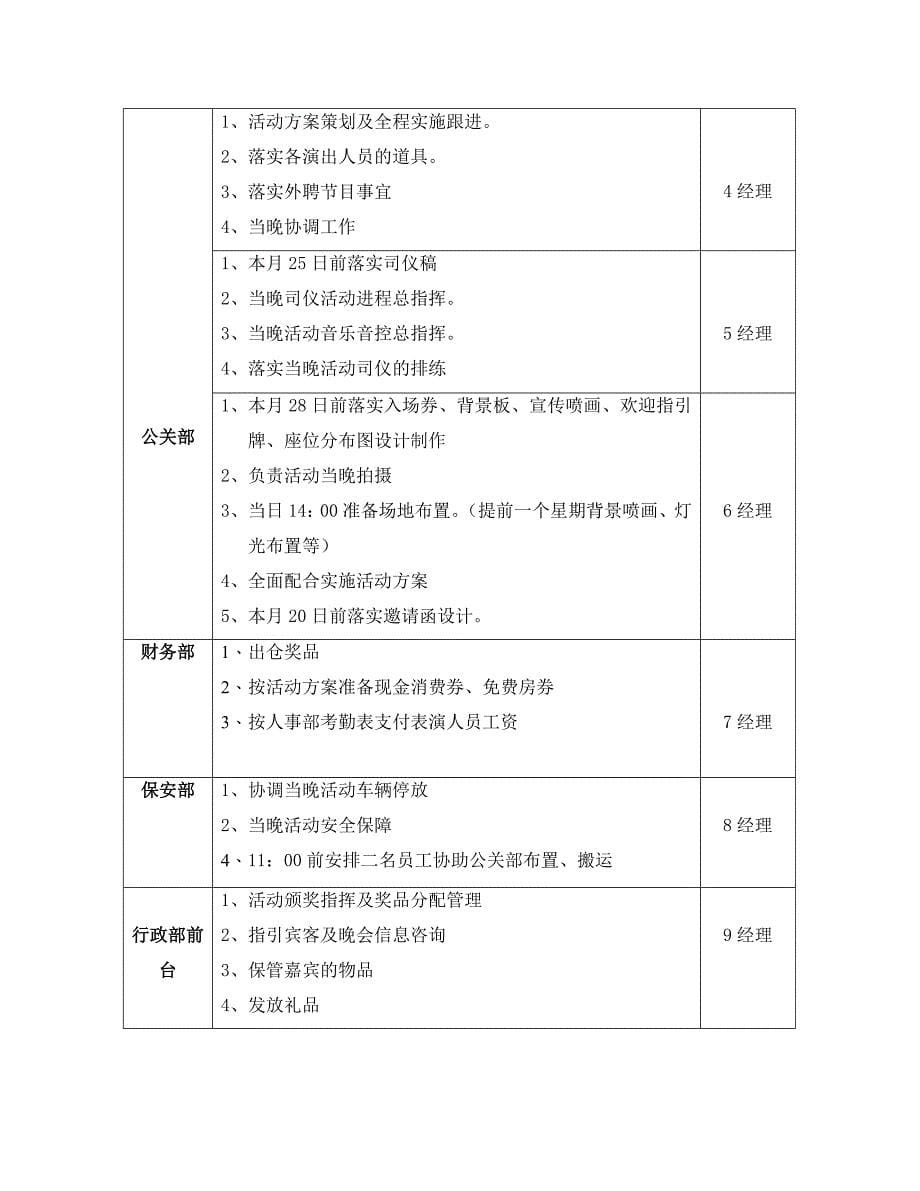 延百集团大客户联谊计划书 2_第5页