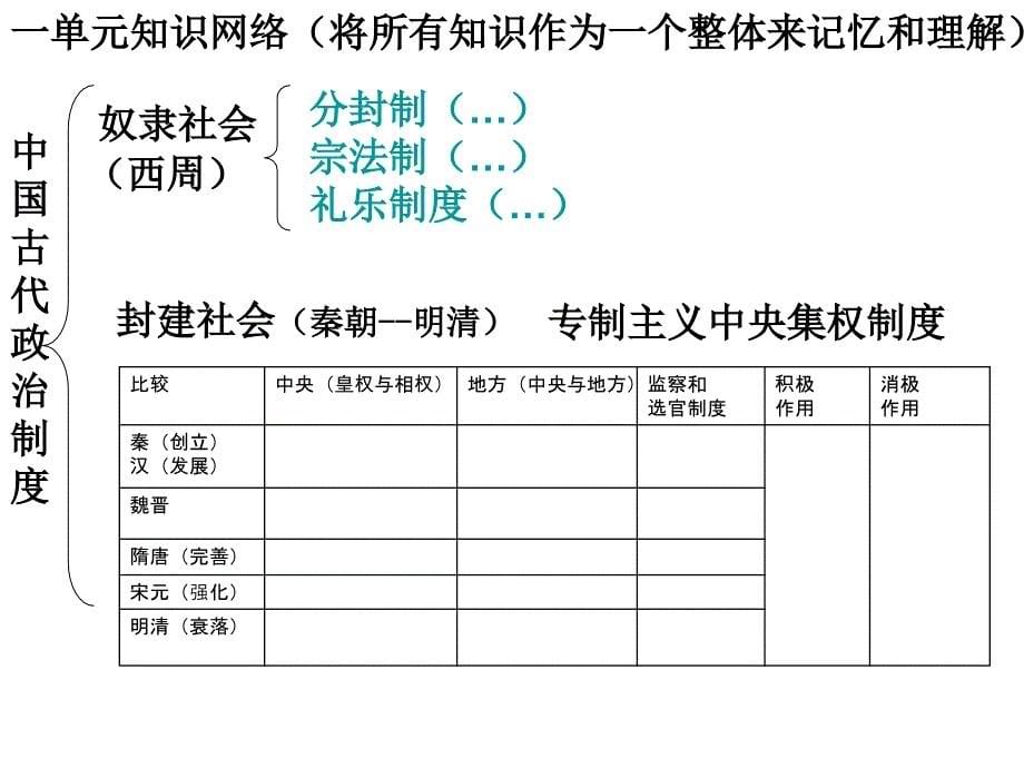 必修一第一单元第一课_第5页