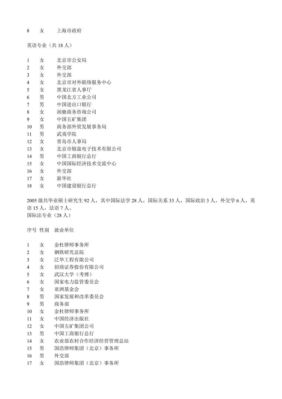 外交学院研究生就业详细去向_第5页