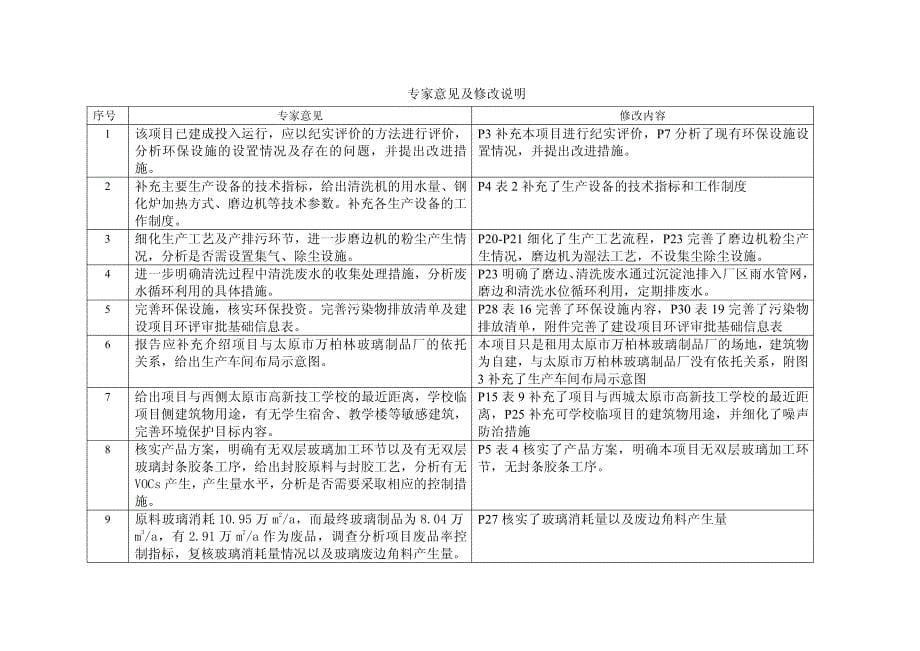 山西省太原市太原市万柏林区星光玻璃经销部年加工1095万㎡玻璃制品项目1_第5页