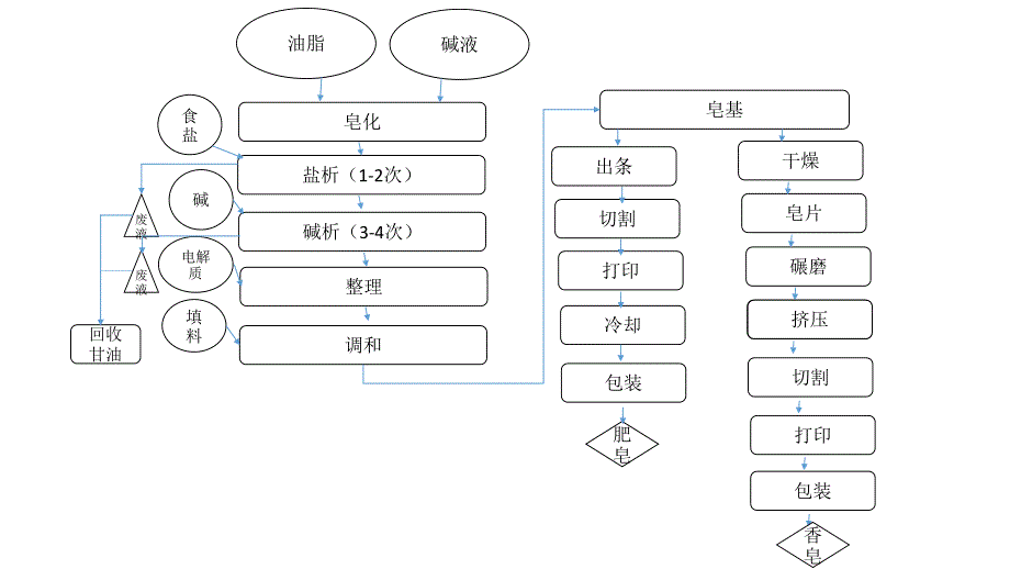 东华大学助剂化学课件2_第3页