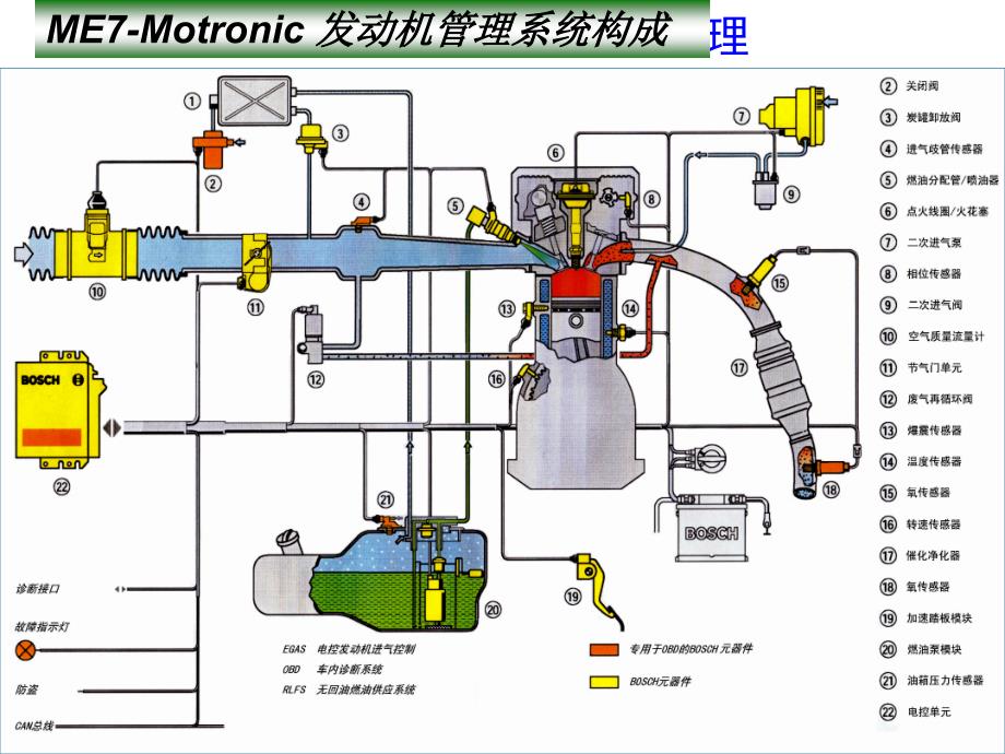 汽车传感器培训教材_第2页