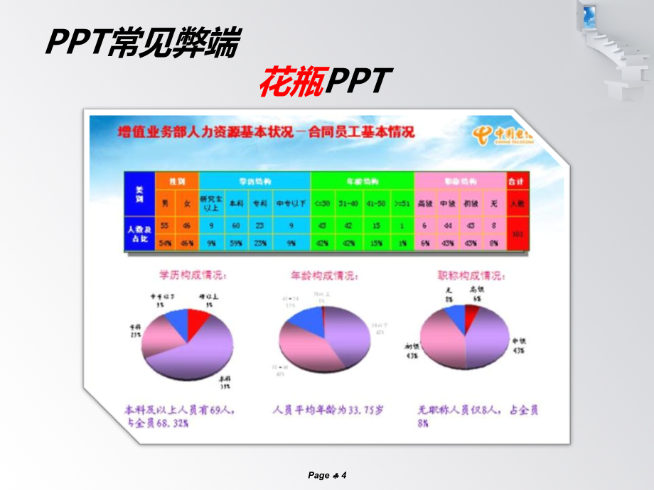 PPT制作与应用（技巧篇）_第4页