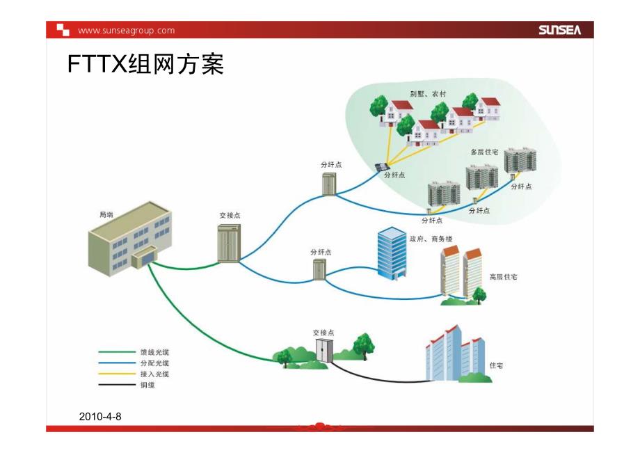 FTTx配线解决方案_第3页