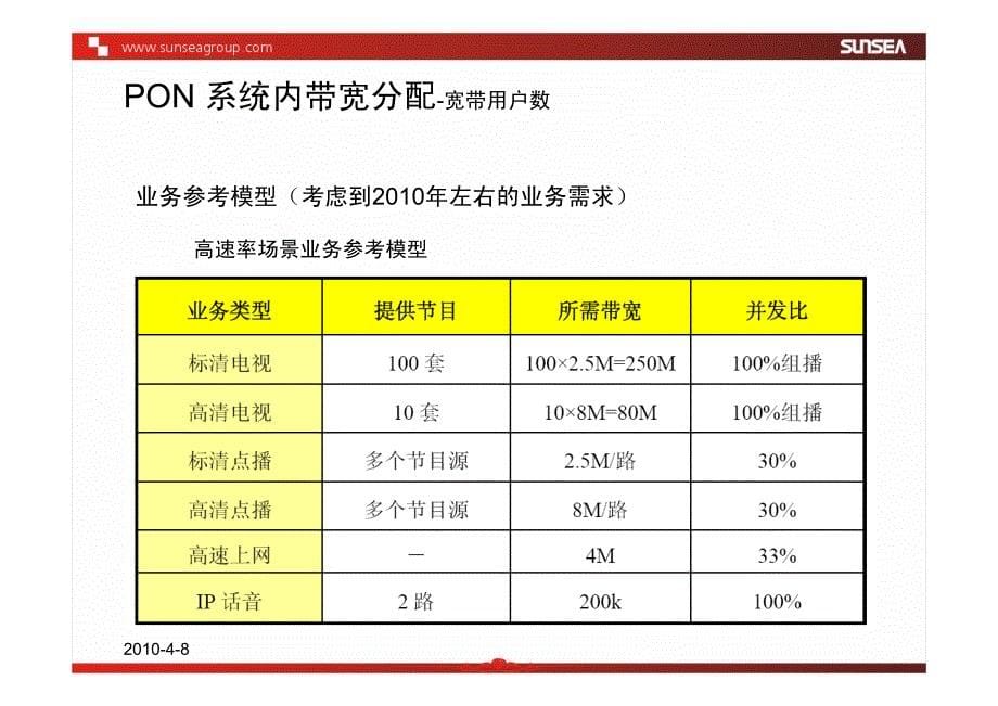 FTTx配线解决方案_第5页