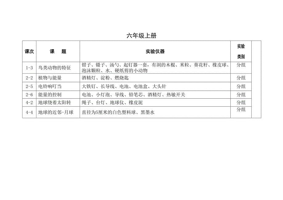 各年级上册科学实验目录_第5页