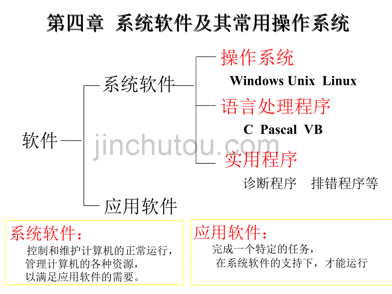 操作系统基础_第3页