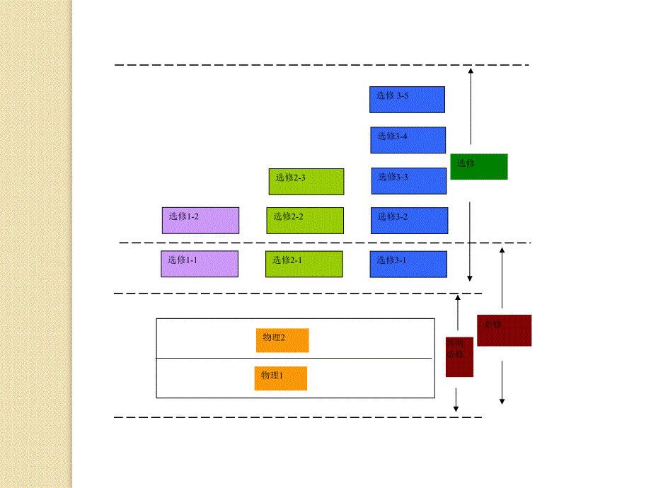 物理：走进高中物理_第4页