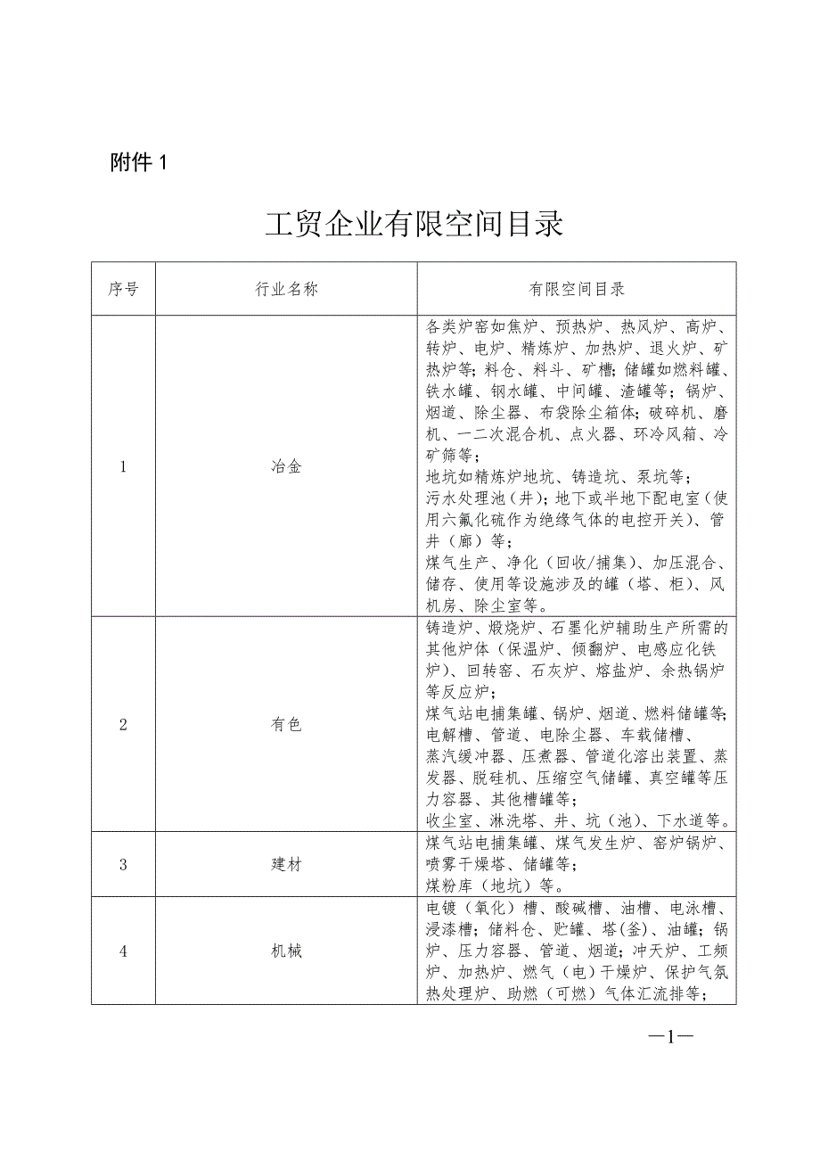 有限空间目录(2) 2_第1页