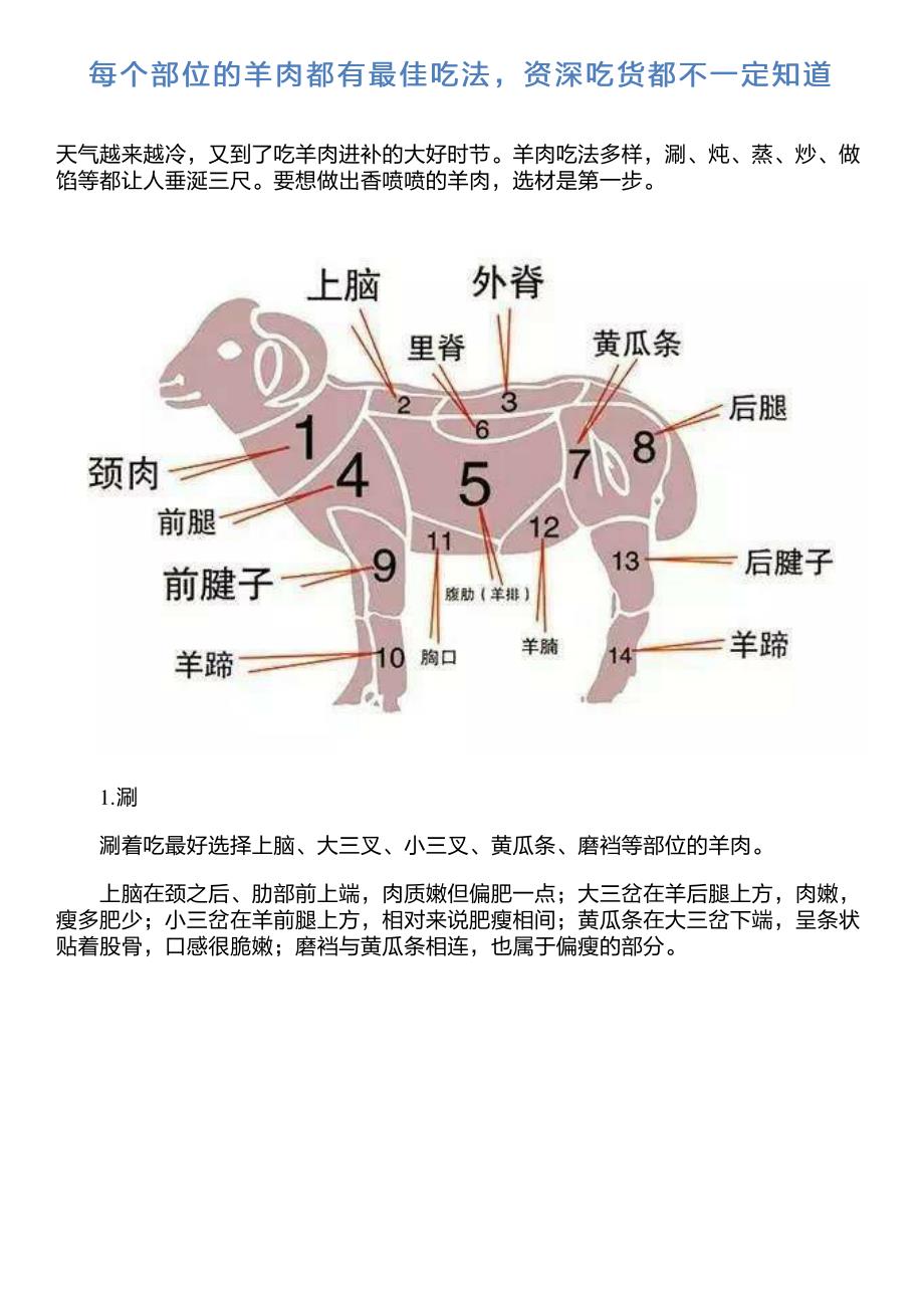 每个部位的羊肉都有最佳吃法,资深吃货都不一定知道_第1页