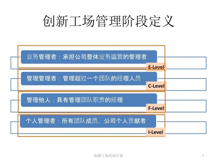 创新工场培训计划11-7_第5页