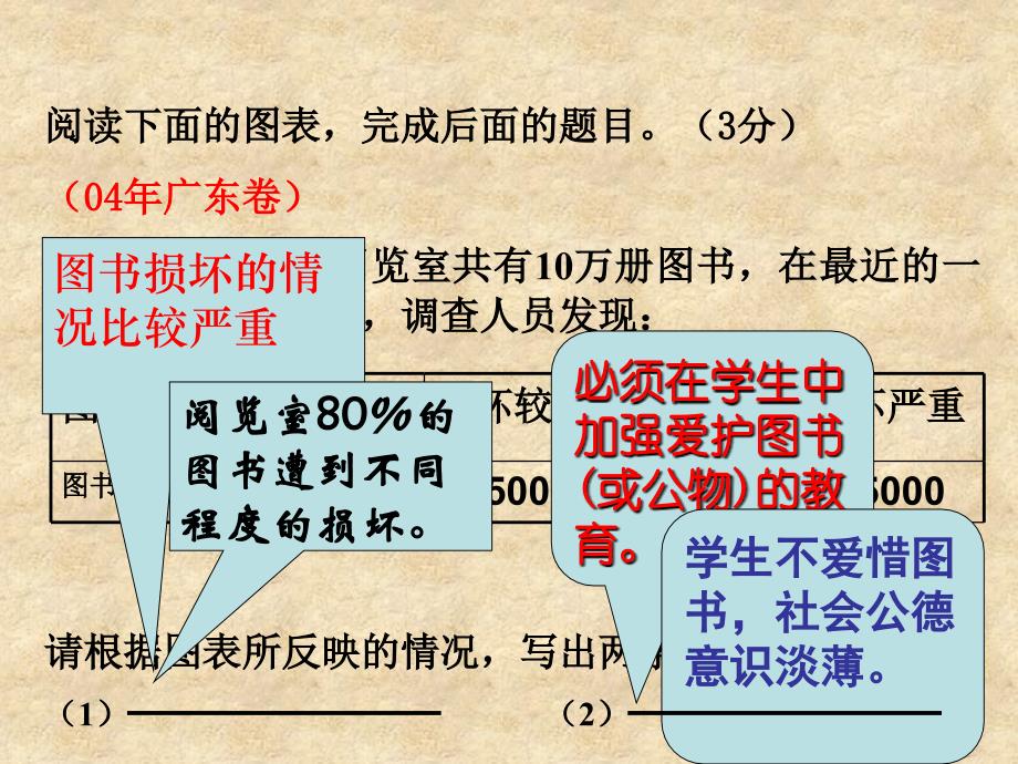 图文转换专题复习_第4页